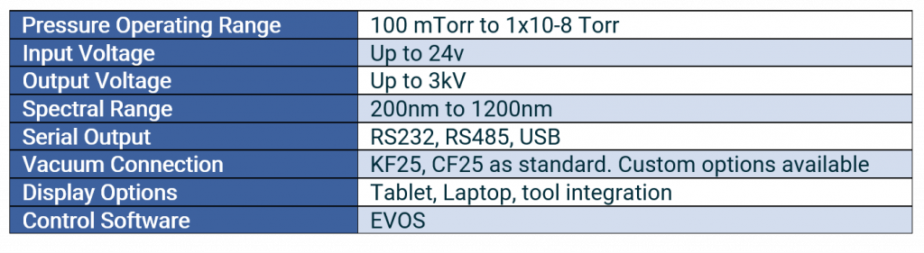 Spectroptix Specifications Table